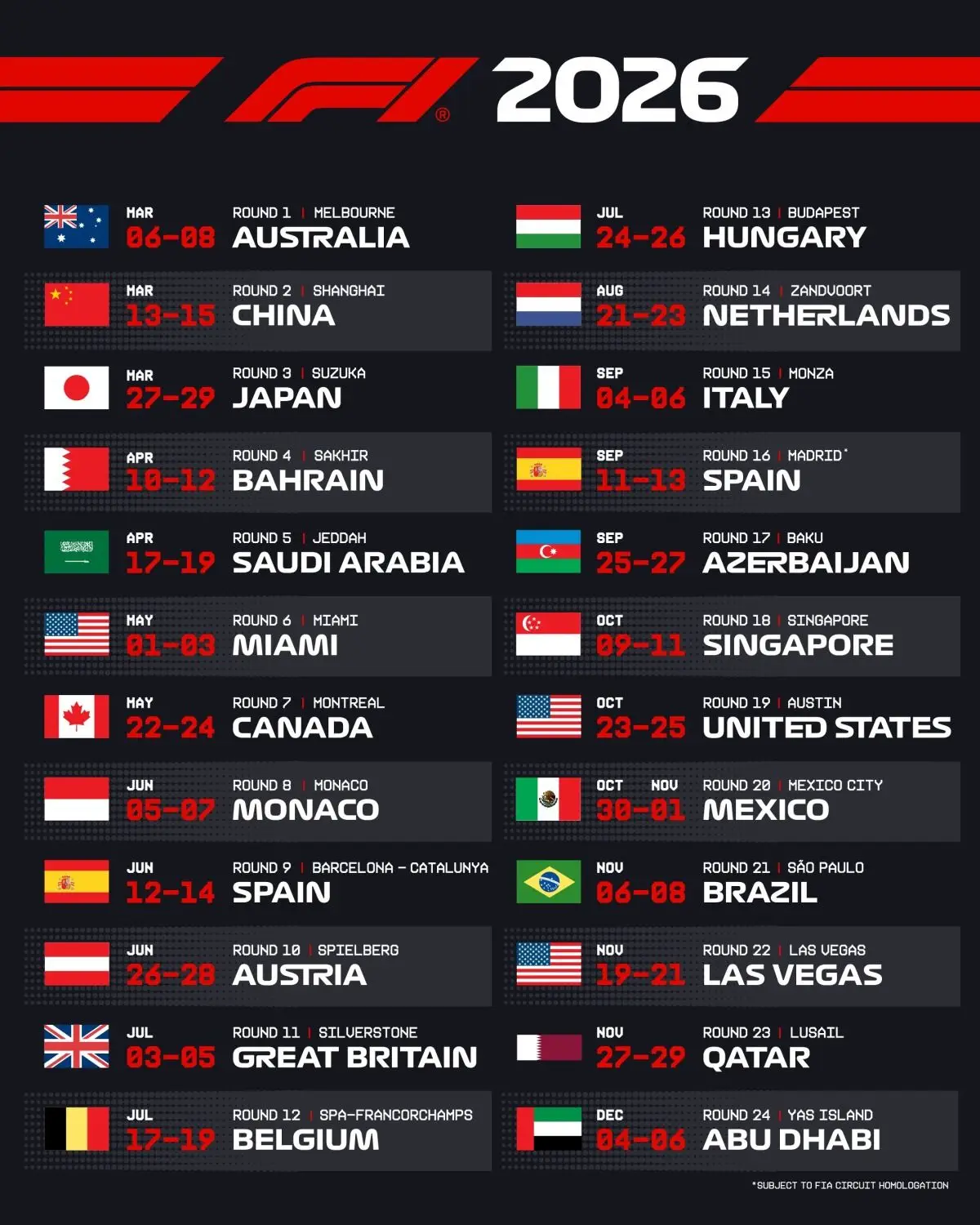 Calendario de la F1 2026