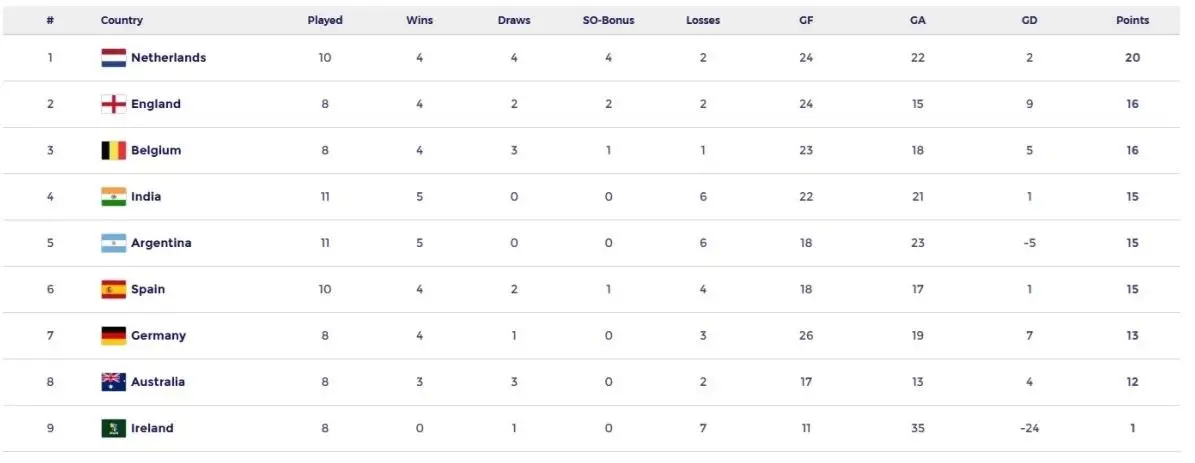 Los Leones, hockey, Selección Argentina de hockey, Pro League