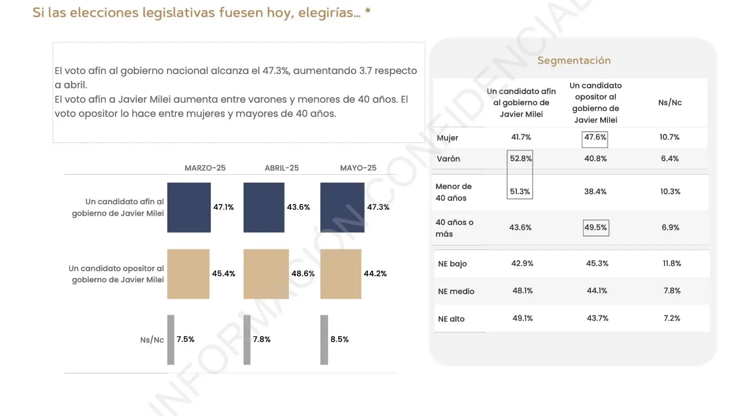 encuesta Management & Fit