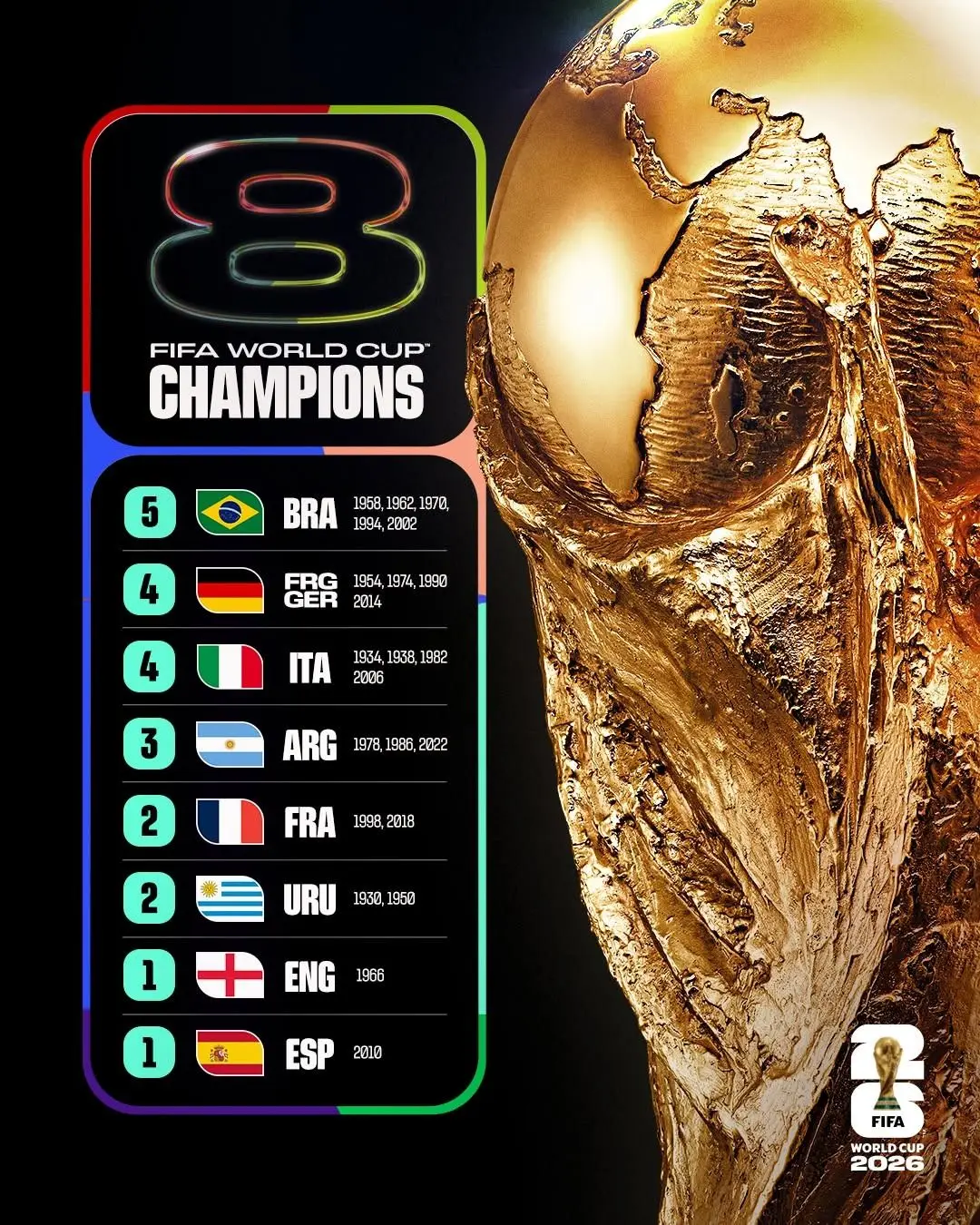 Mundial 2026, FIFA, México, Sudáfrica, Selección Argentina