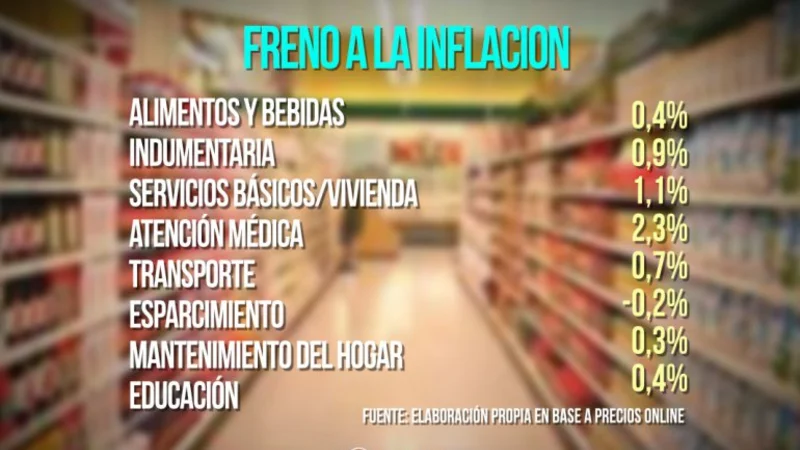 El Indec difunde el índice de inflación de junio