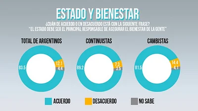 Encuestas 2015: ¿cuántos quieren continuidad y cuántos cambio? Encuestas 2015: ¿cuántos quieren continuidad y cuántos cambio?