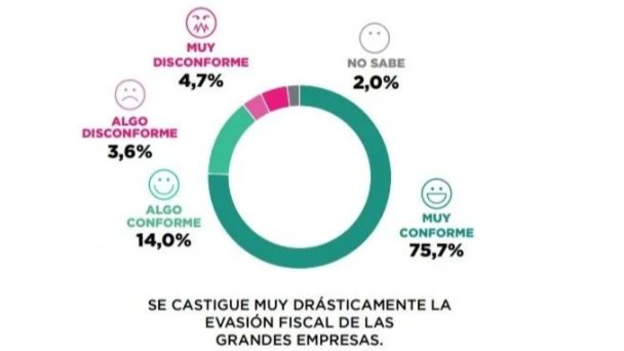 Encuestas 2023