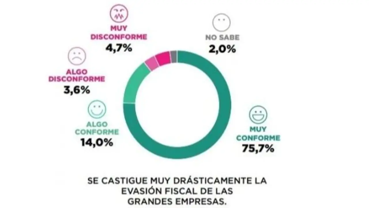 Encuestas 2023