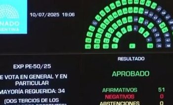 Revés para Milei: el Senado dio vuelta un veto y avanzó en jubilaciones y discapacidad | Congreso