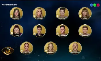 Quién se va de Gran Hermano el lunes 13 de julio 2026, según las encuestas | Televisión 