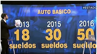 El auto y la casa, cada vez más lejos El auto y la casa, cada vez más lejos