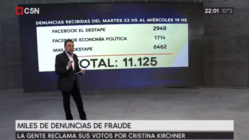 #ChoreoArgentino: llegan más mesas en donde Cristina sacó "0" votos