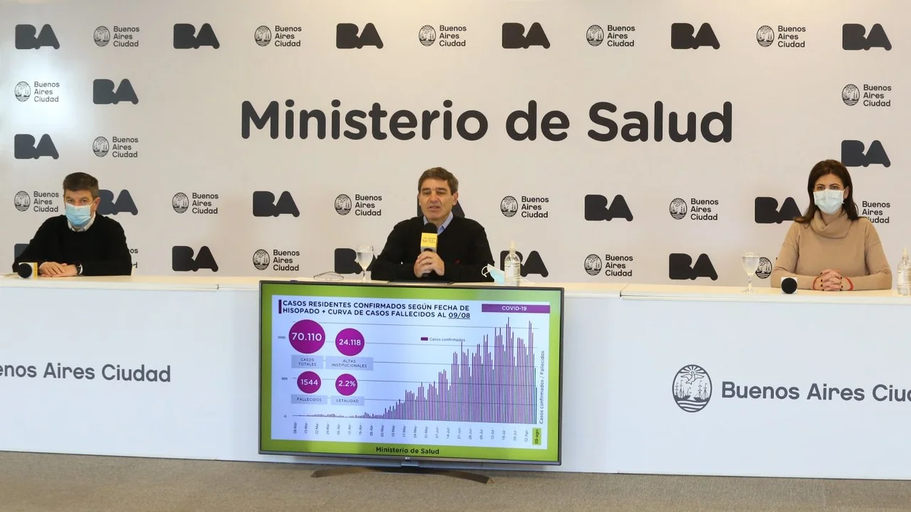 fernan quiros gcba