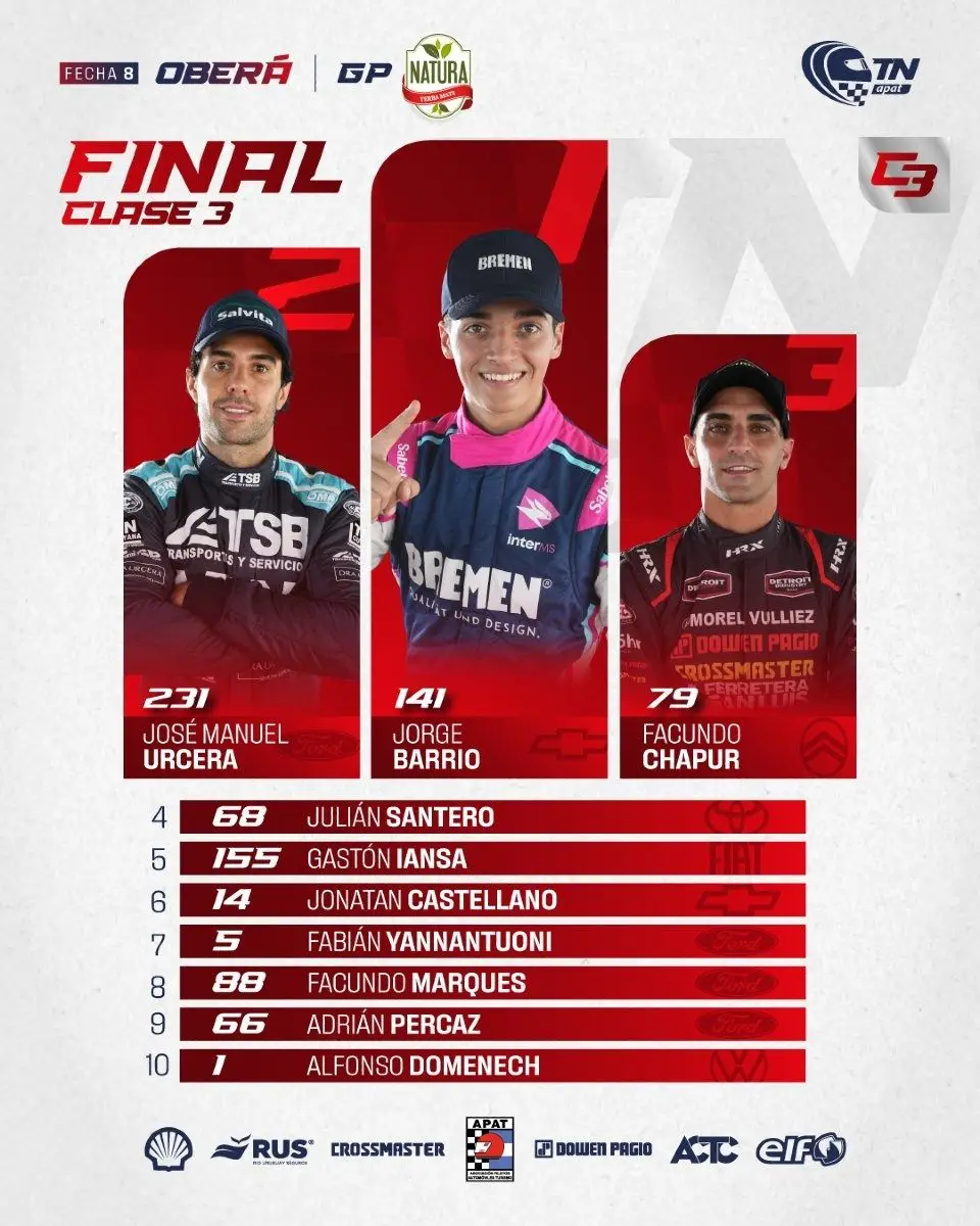 El Top-10 de la final de Clase 3 del TN APAT en Oberá.