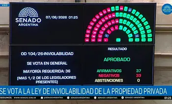 El Senado dio media sanción, pero LLA tuvo que sacrificar dos capítulos claves | Ley de tierras