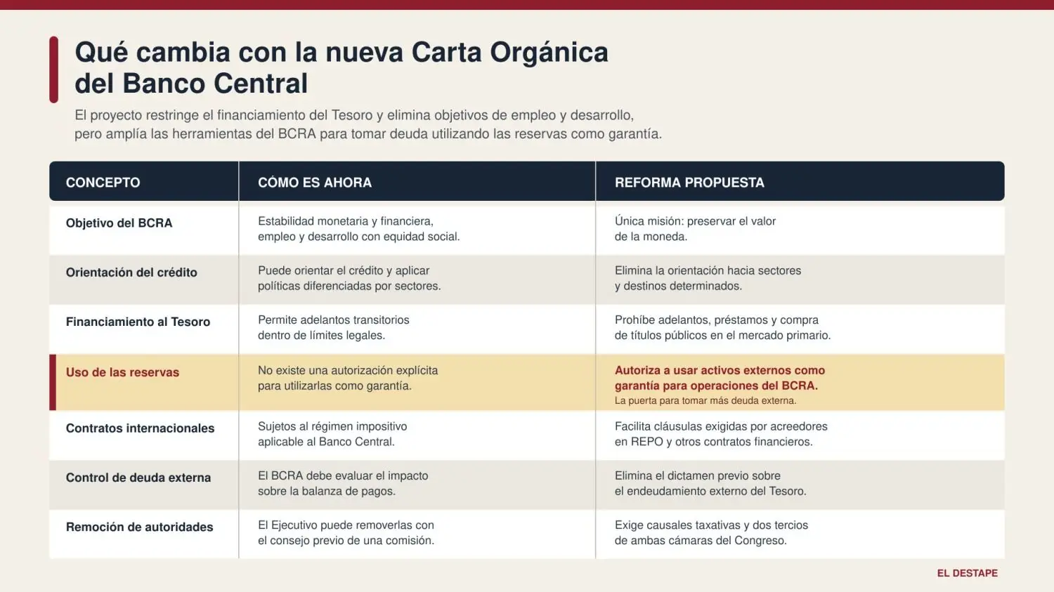 BCRA