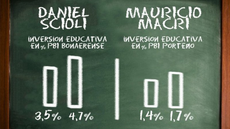 Elecciones 2015: ¿Qué hicieron Scioli y Macri con la educación?