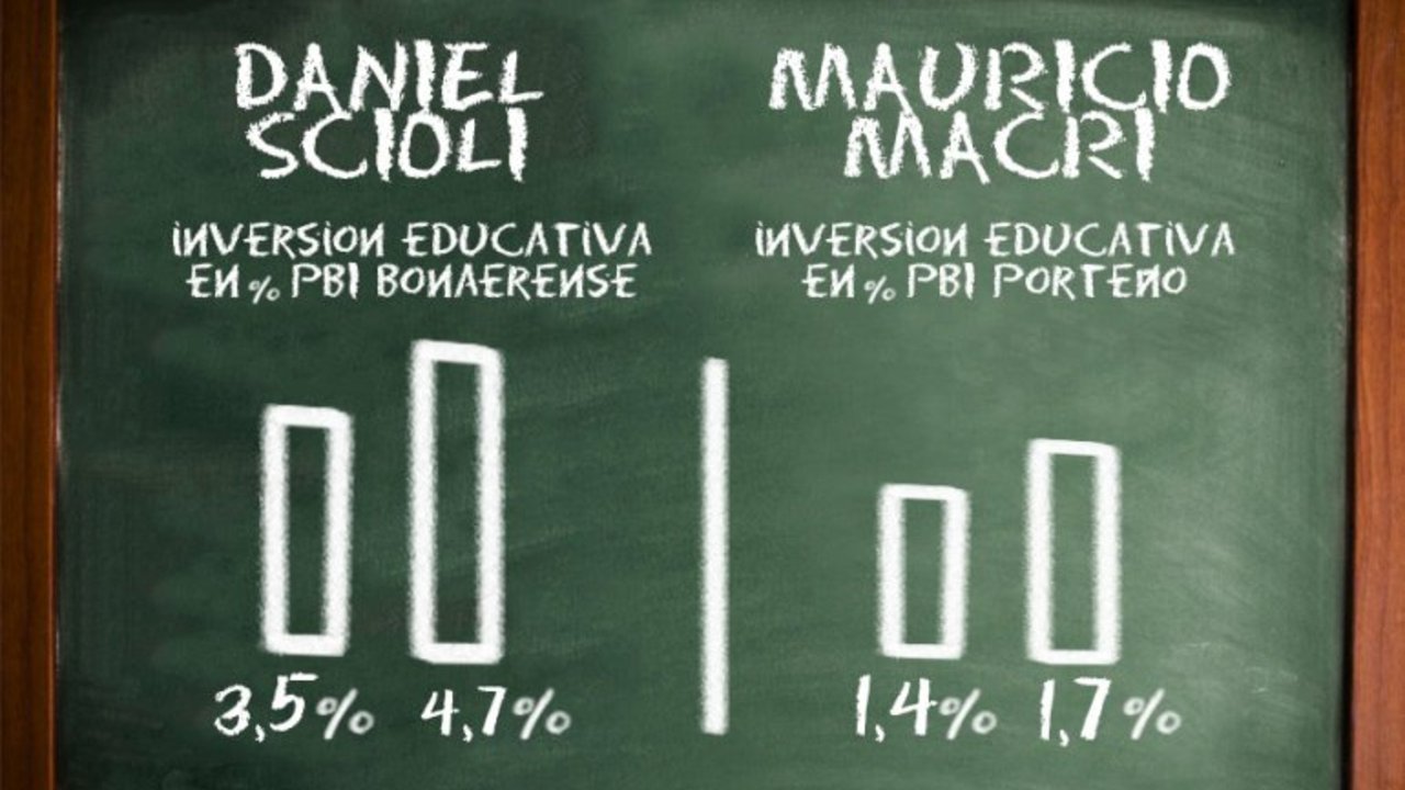 Elecciones 2015: ¿Qué hicieron Scioli y Macri con la educación?