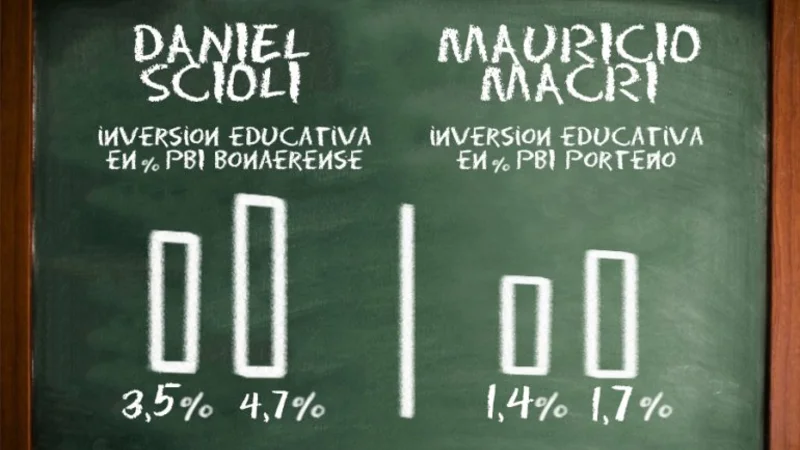 Elecciones 2015: ¿Qué hicieron Scioli y Macri con la educación?