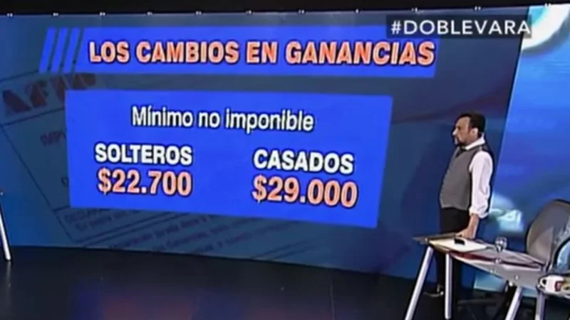 Poniendo estaba la gansa: los cambios en Ganancias harán que más gente pague