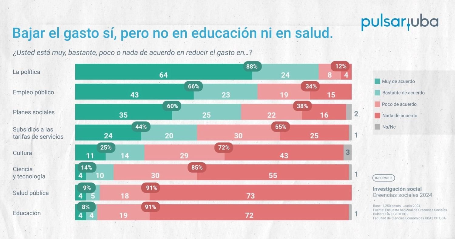 Javier Milei Gobierno nacional Encuesta