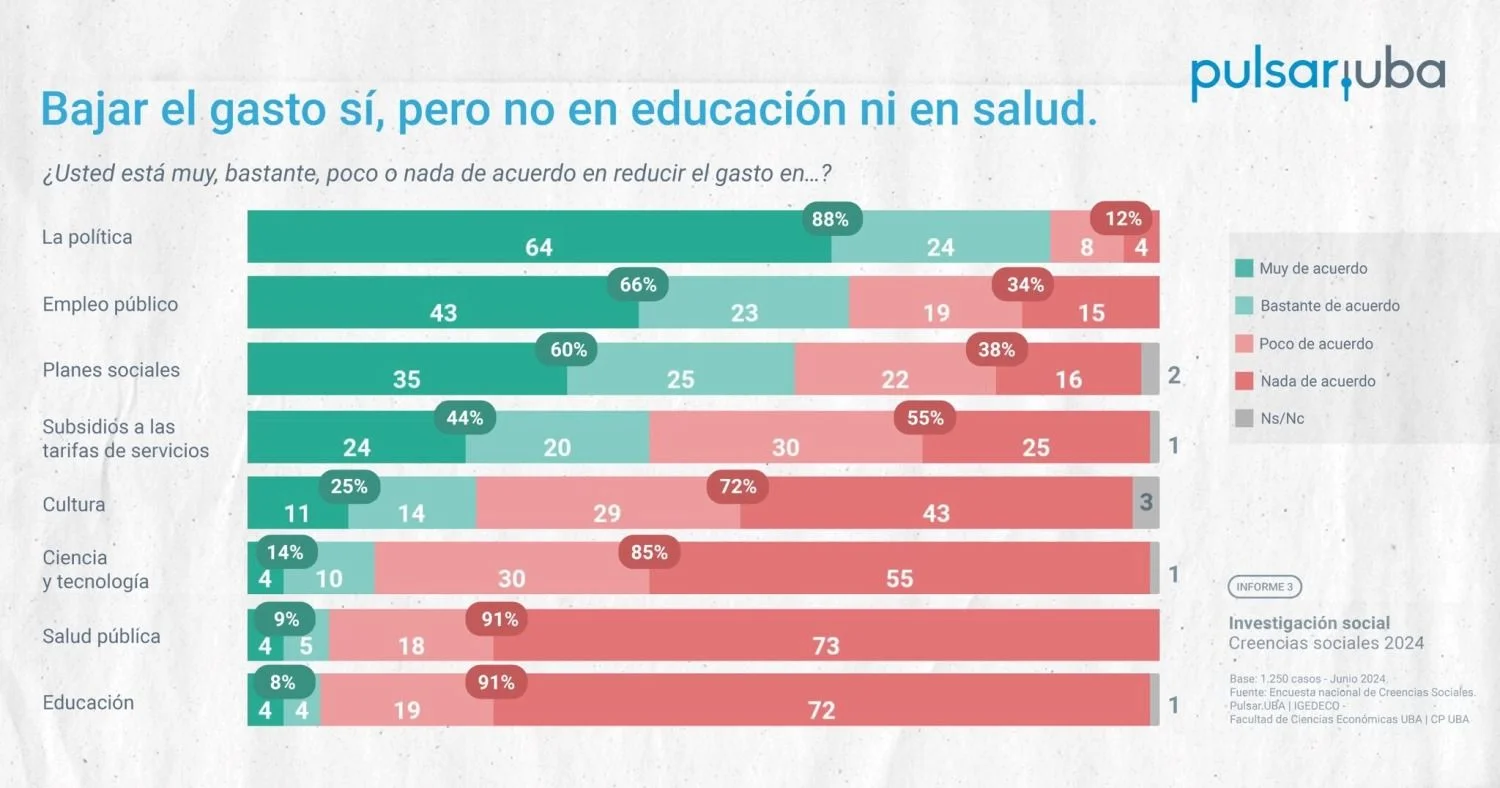 Javier Milei Gobierno nacional Encuesta
