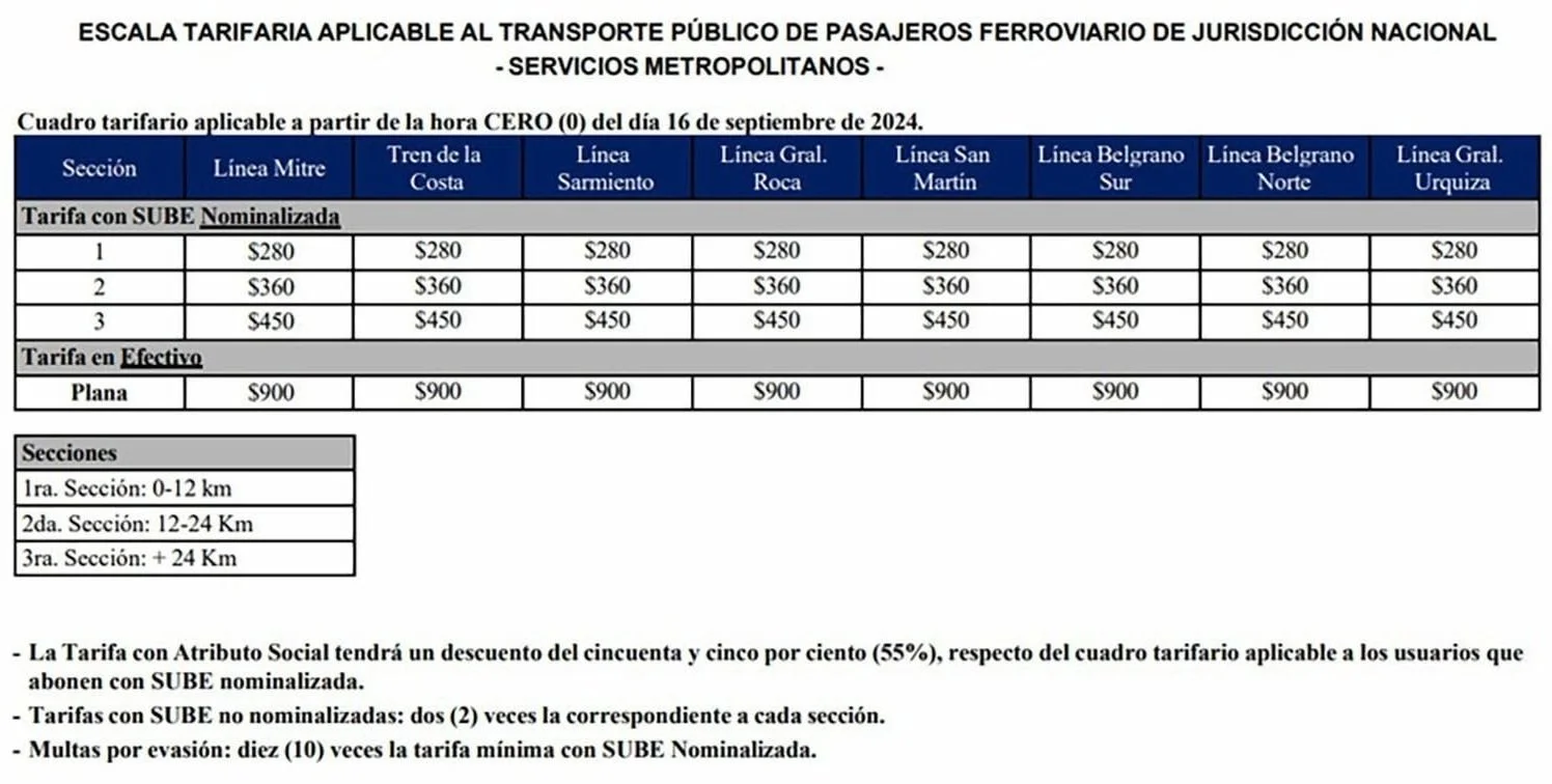 Aumento en el boleto del tren
