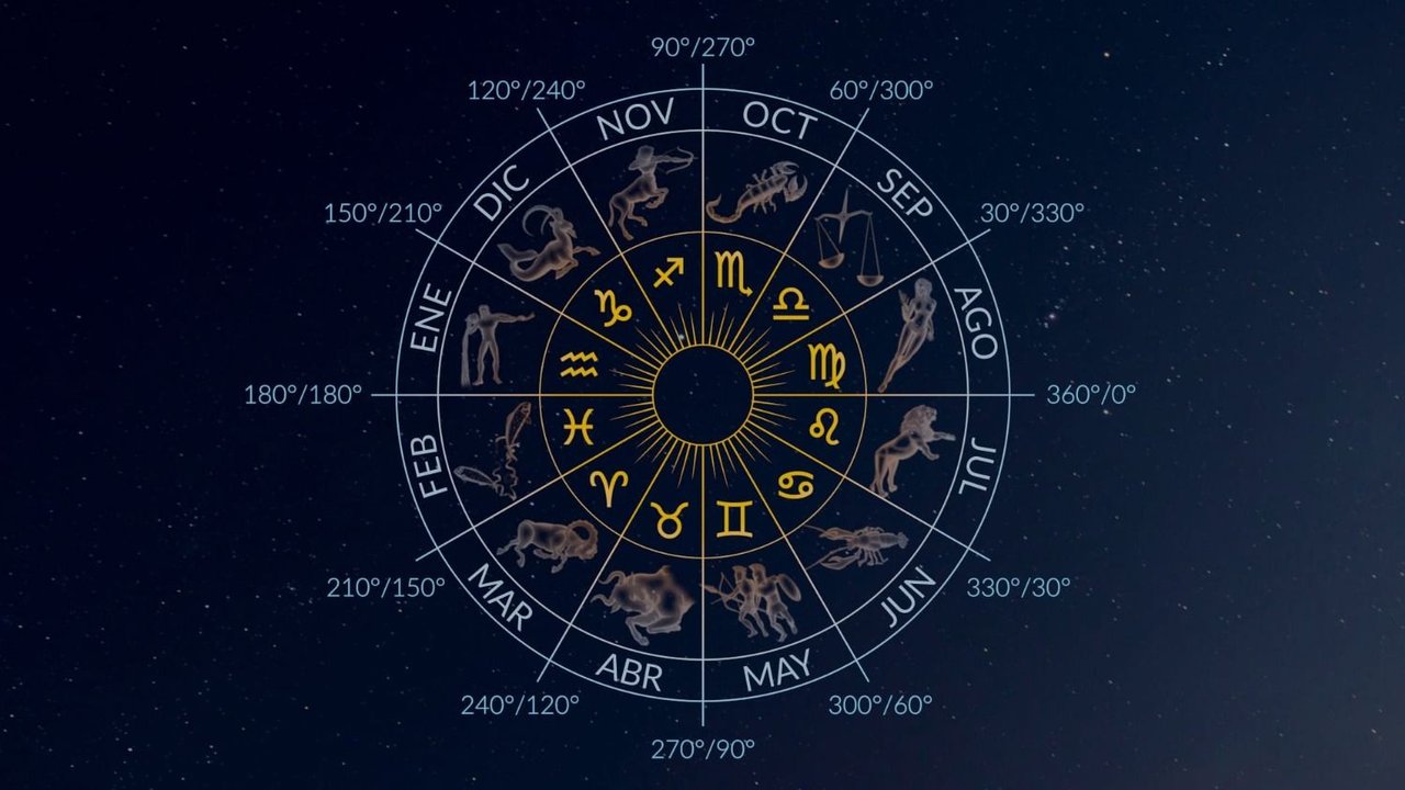 Signos zodiacales junto con las constelaciones que influyen 
