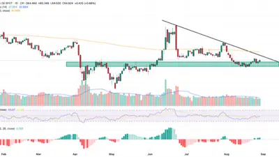 Gráfico técnico del precio del petróleo WTI mostrando zona de soporte en $63 Gráfico técnico del precio del petróleo WTI mostrando zona de soporte en $63