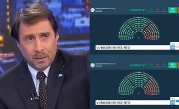 Feinmann explotó en vivo tras la votación en Diputados: "Patético" | Televisión 