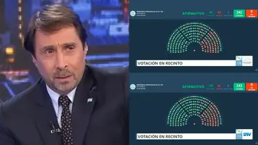 Feinmann explotó en vivo tras la votación en Diputados: "Patético"