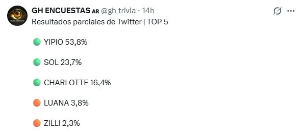 Gran Hermano