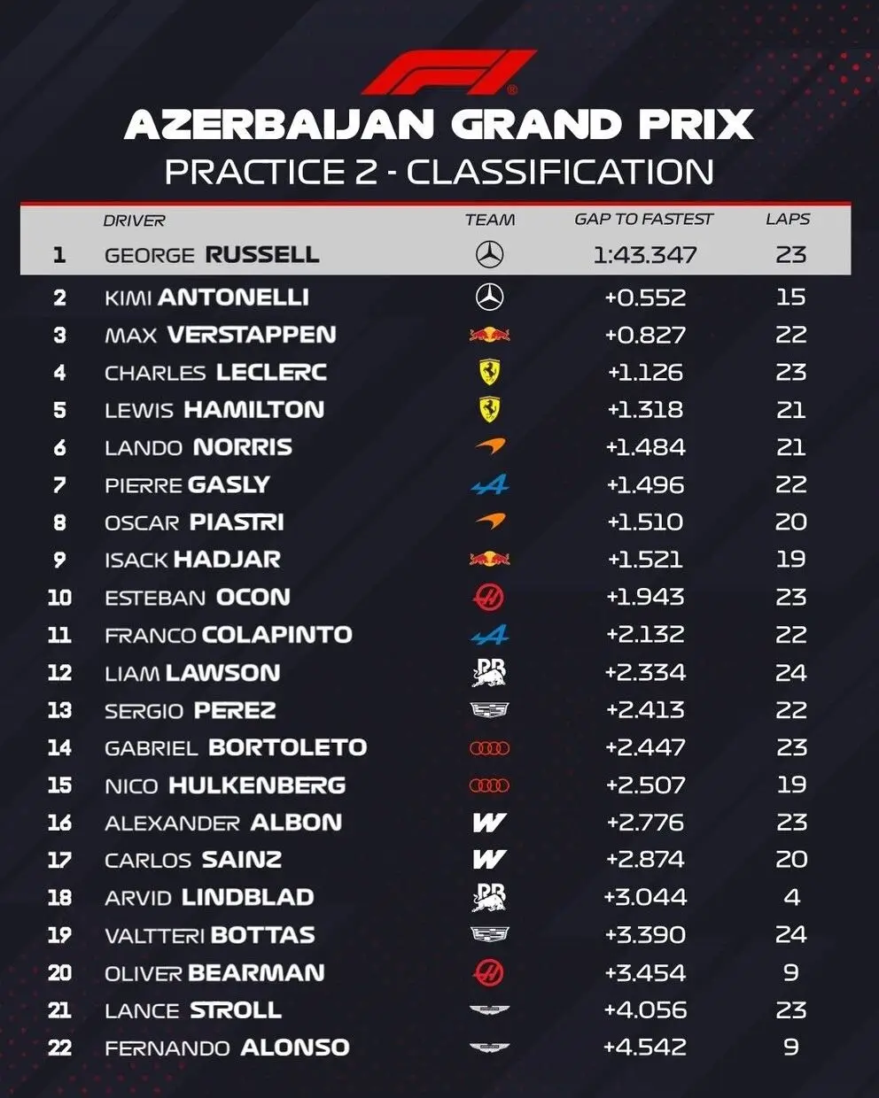 Franco Colapinto, automovilismo, GP de Azerbaiyán, Alpine, Fórmula 1, F1