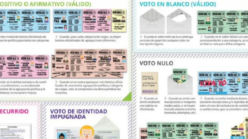 ¿Qué diferencia hay entre voto válido, nulo, recurrido o de identidad impugnadad?