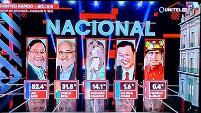 Bolivia: la encuesta a boca de urna dió ganador a Arce, el candidato de Evo Bolivia: la encuesta a boca de urna dió ganador a Arce, el candidato de Evo