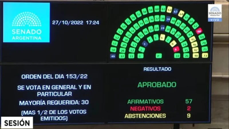 El Senado aprobó la Ley de Industrias Culturales