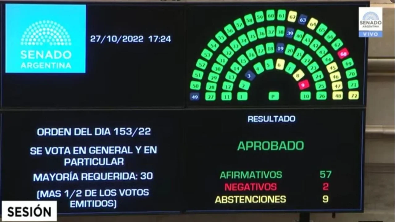 El Senado aprobó la Ley de Industrias Culturales