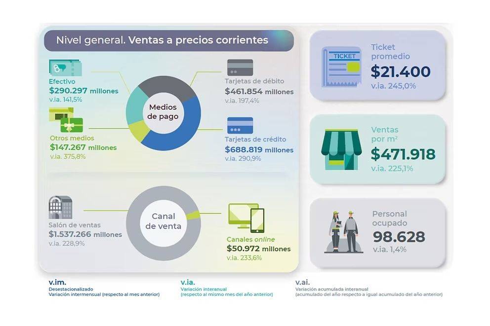 Precios de productos en los supermercados