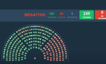 En qué universidad estudió cada uno de los diputados que apoyó el veto | Universidades