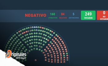 En qué universidad estudió cada uno de los diputados que apoyó el veto | Universidades