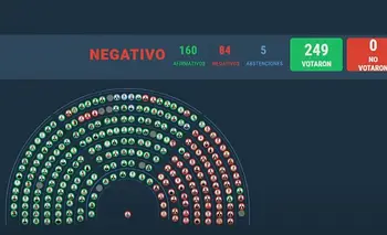 En qué universidad estudió cada uno de los diputados que apoyó el veto | Universidades