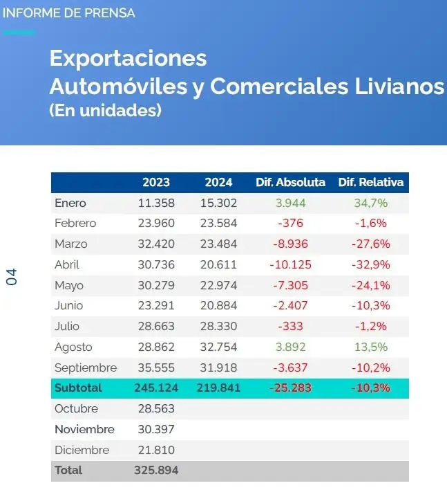 Javier Milei, autos, automovilismo, industria