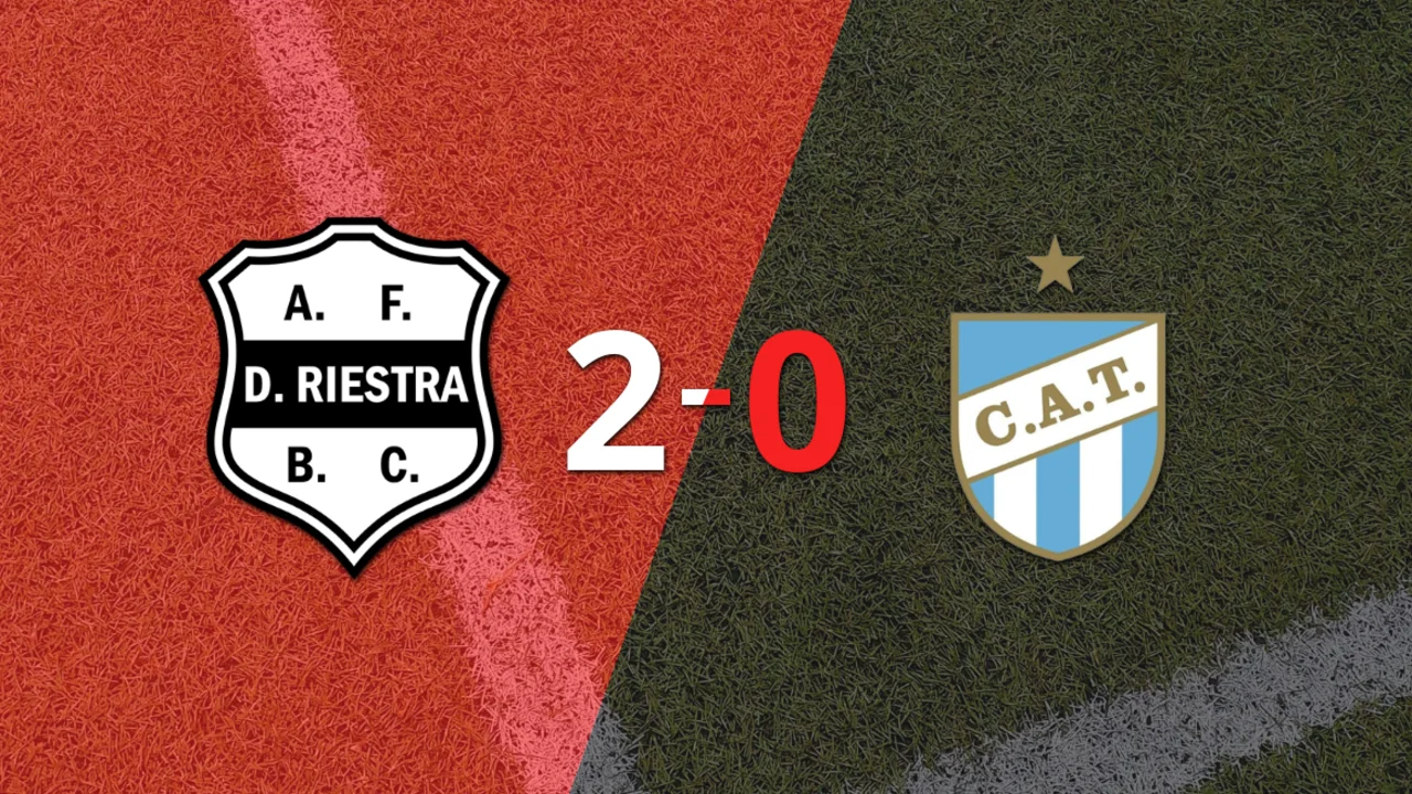 Dep. Riestra deja a Atlético Tucumán en cero con un triunfo 2-0