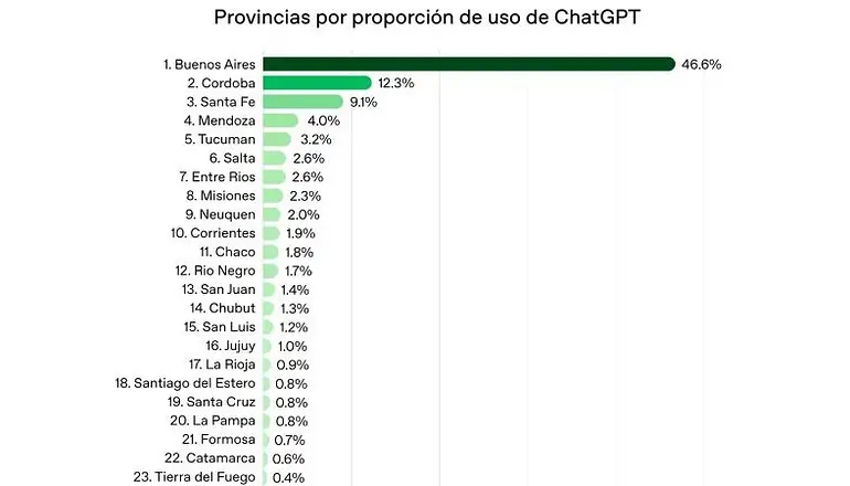 Chat GPT