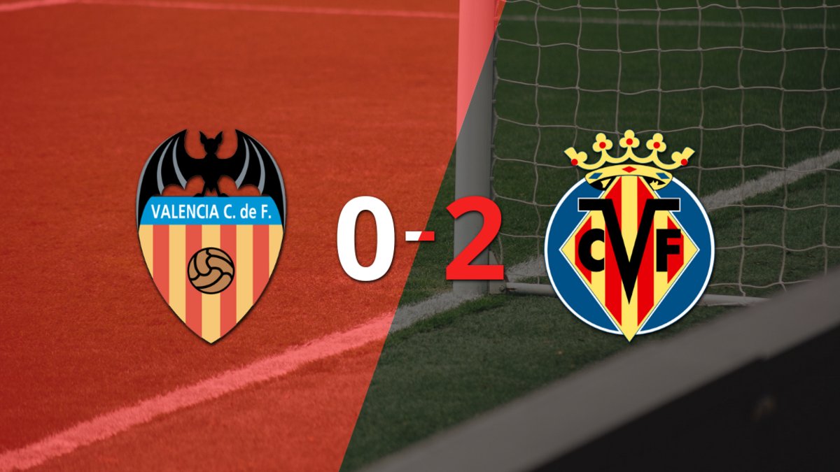 Villarreal se impuso 2-0 en el derbi de la Comunitat ante Valencia | El ...