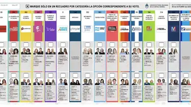 Cómo se dobla la Boleta Única de Papel en las Eecciones 2025 en Argentina