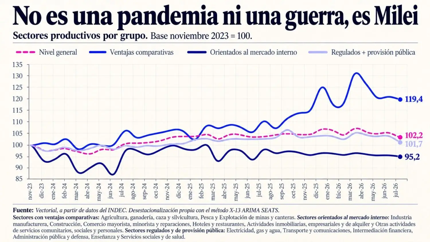 Recesión Crisis