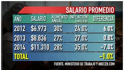 Inflación, aumento de precios y la pelea por el bono de fin de año Inflación, aumento de precios y la pelea por el bono de fin de año