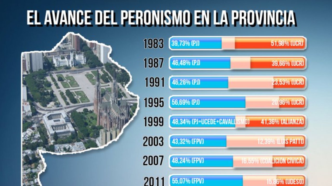 El no peronismo en su laberinto: ¿Cómo ganar en la provincia de Buenos Aires?