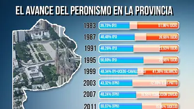 El no peronismo en su laberinto: ¿Cómo ganar en la provincia de Buenos Aires? El no peronismo en su laberinto: ¿Cómo ganar en la provincia de Buenos Aires?