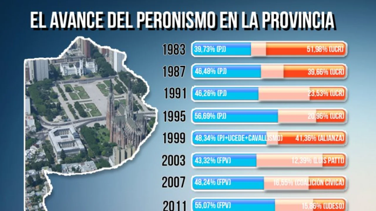 El no peronismo en su laberinto: ¿Cómo ganar en la provincia de Buenos Aires?