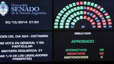 El Gobierno promulgó la Ley de Presupuesto 2015 El Gobierno promulgó la Ley de Presupuesto 2015