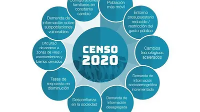 Censo 2020: se viralizó un pedido para que el gobierno no pida el Documento Nacional de Identidad Censo 2020: se viralizó un pedido para que el gobierno no pida el Documento Nacional de Identidad