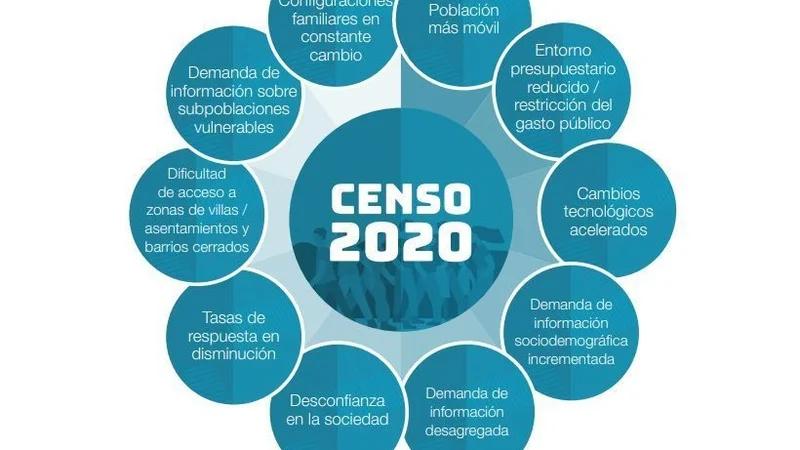 Censo 2020: se viralizó un pedido para que el gobierno no pida el Documento Nacional de Identidad